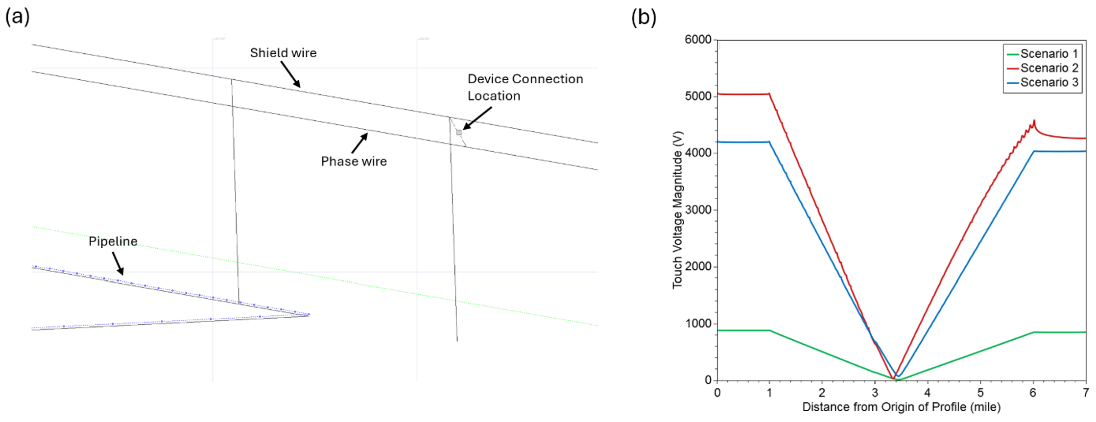 Example Image