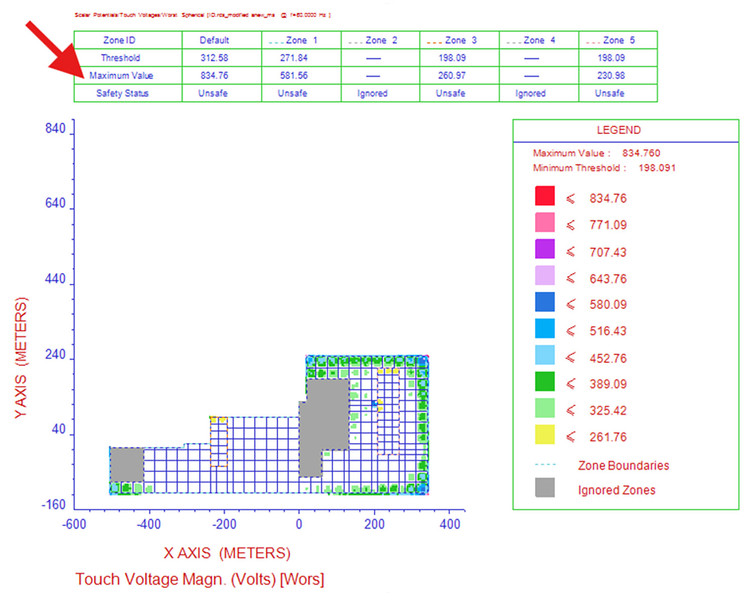 Spot 2D plot with zone table showing maximum values and safety status for each zone